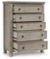 Harrastone California King Panel Bed with Mirrored Dresser, Chest and Nightstand